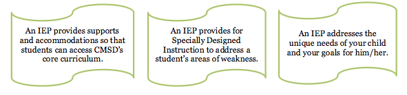 IEP IEP